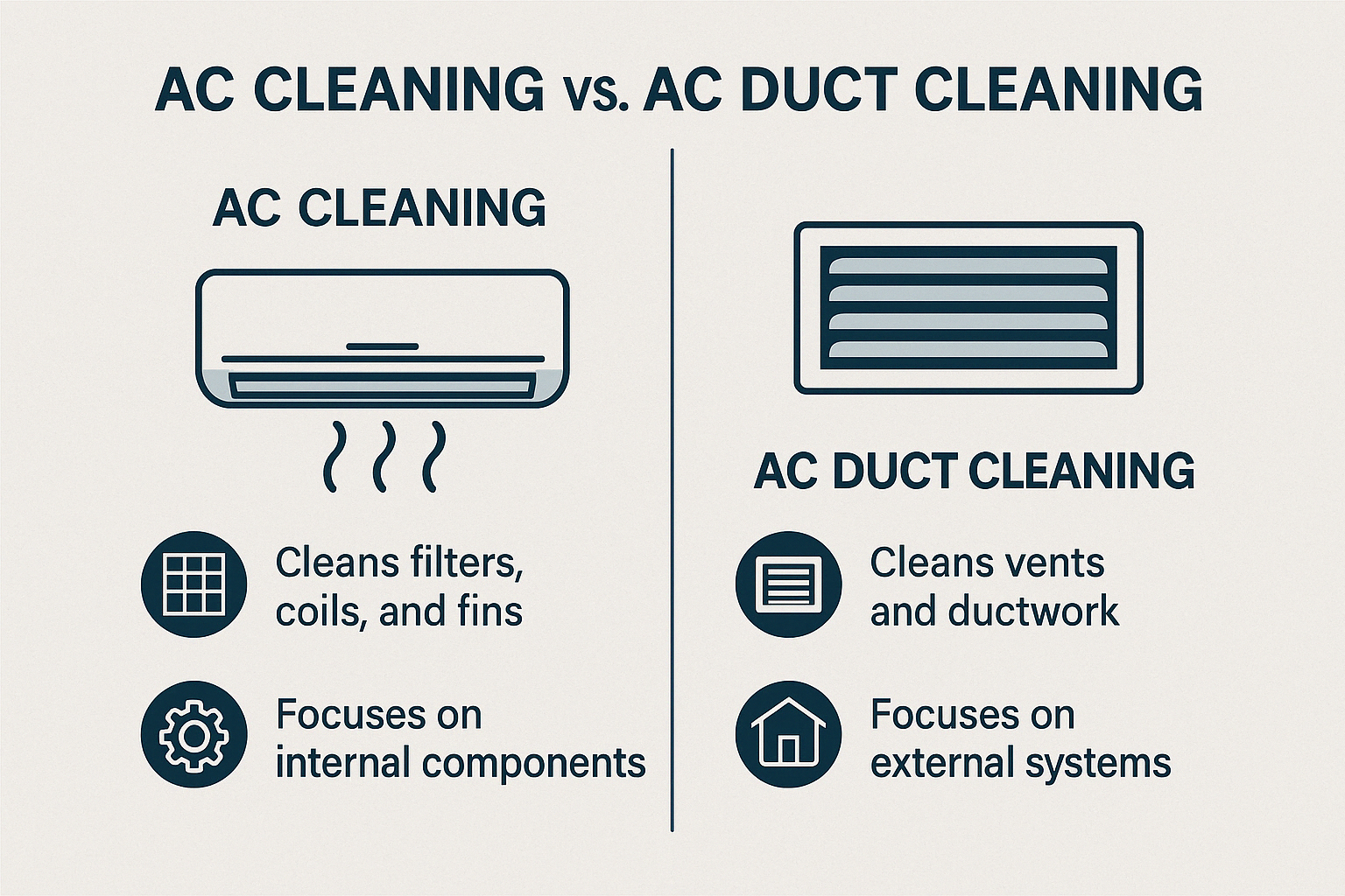 AC cleaning vs. AC duct cleaning